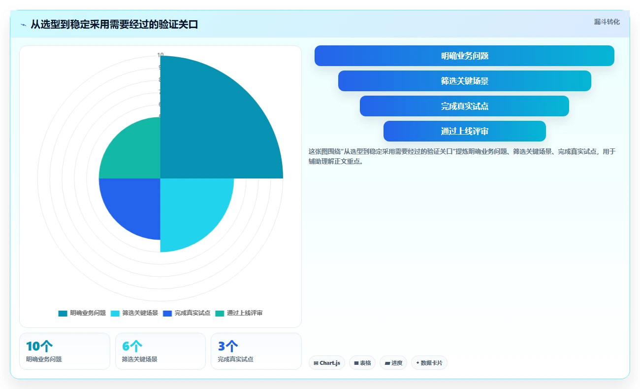 2026年效率之选:Top 6进度条显示软件全面对比