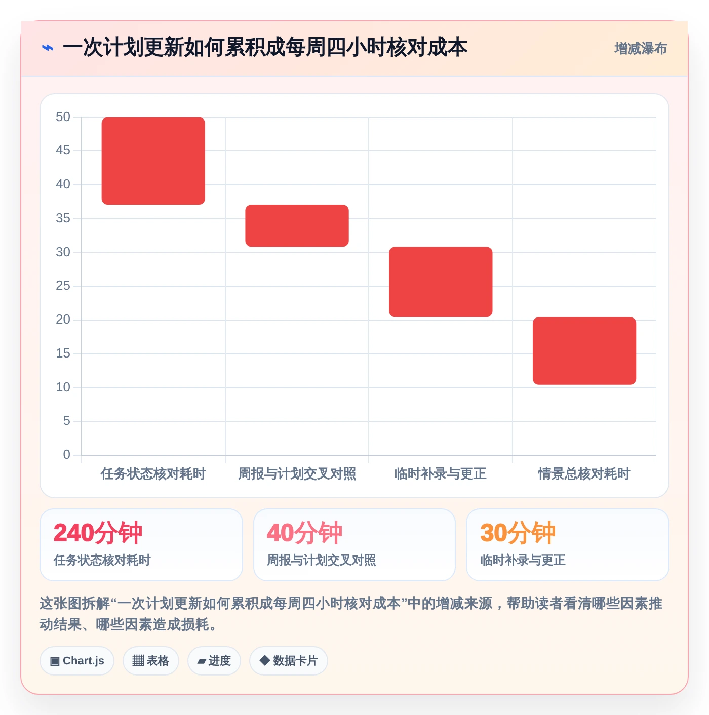 2026年项目管理效率王：6款项目管理进度表excel工具深度对比
