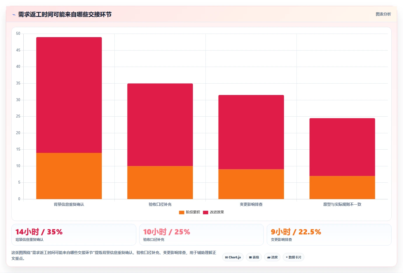 产品经理如何事半功倍?2026年6款热门需求分析工具推荐
