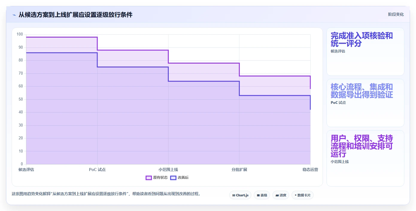 2026年中大型企业项目管理系统选型:SaaS与私有部署的七维决策框架