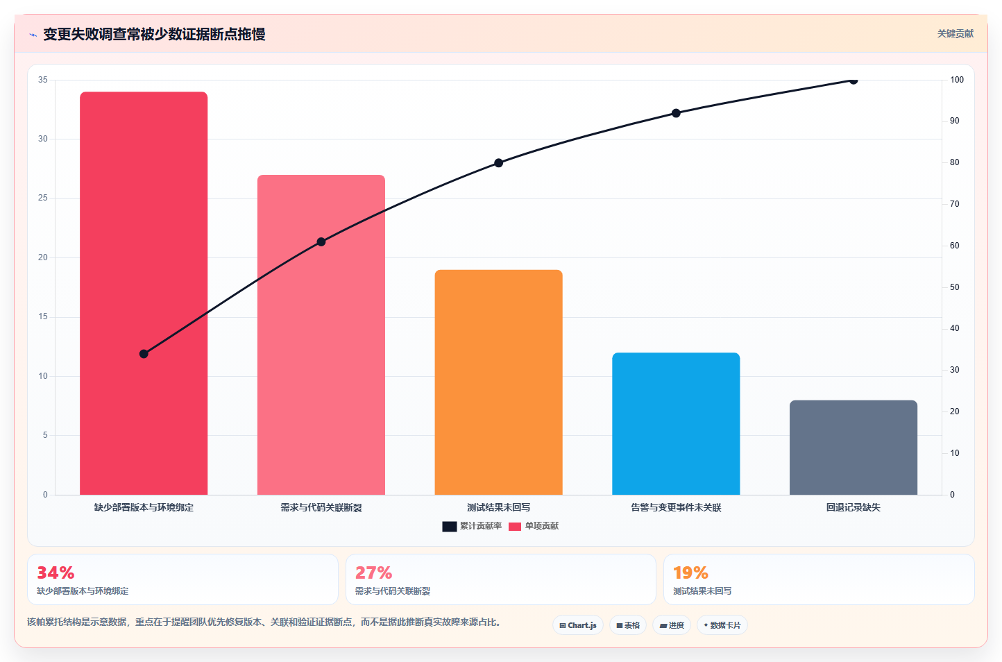 研发管理利器:2026年度7大jira变更管理工具深度对比