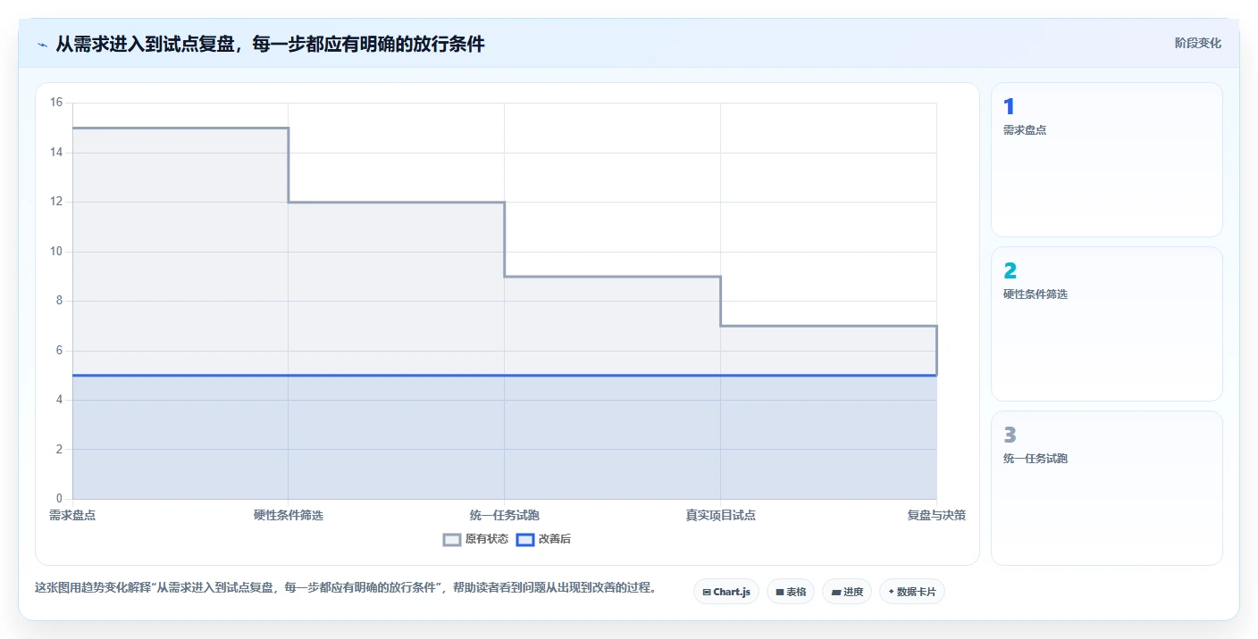 提升团队协作：2026年不可错过的7款任务管理平台工具