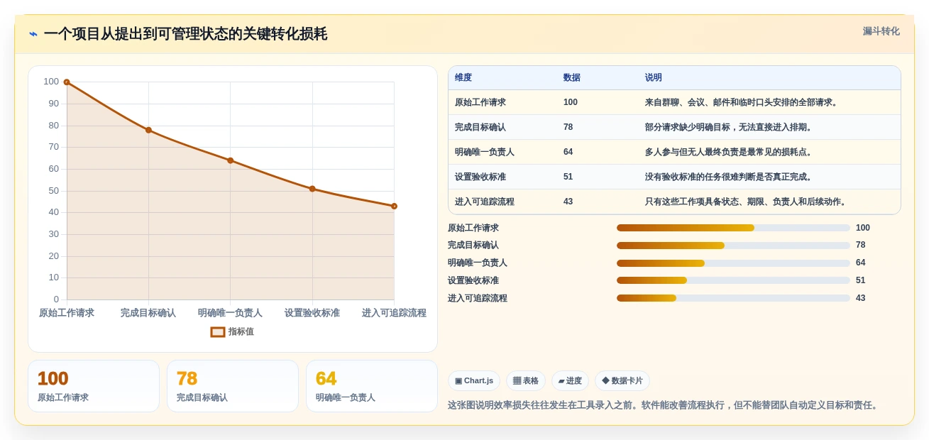 2026年效率革命:6款顶级可视化管理软件工具深度对比