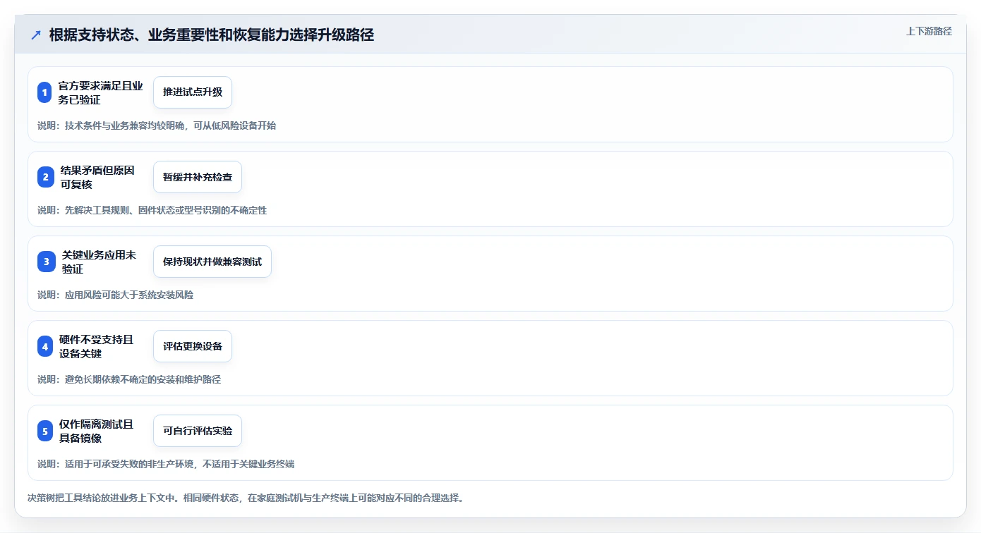 提升效率必备！2026年3大热门win1检测工具深度分析与推荐