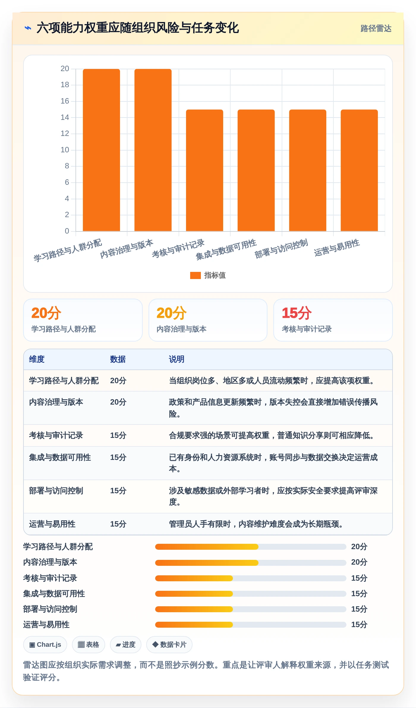 2026年效率革命:8款顶级共性知识学习管理系统工具对比