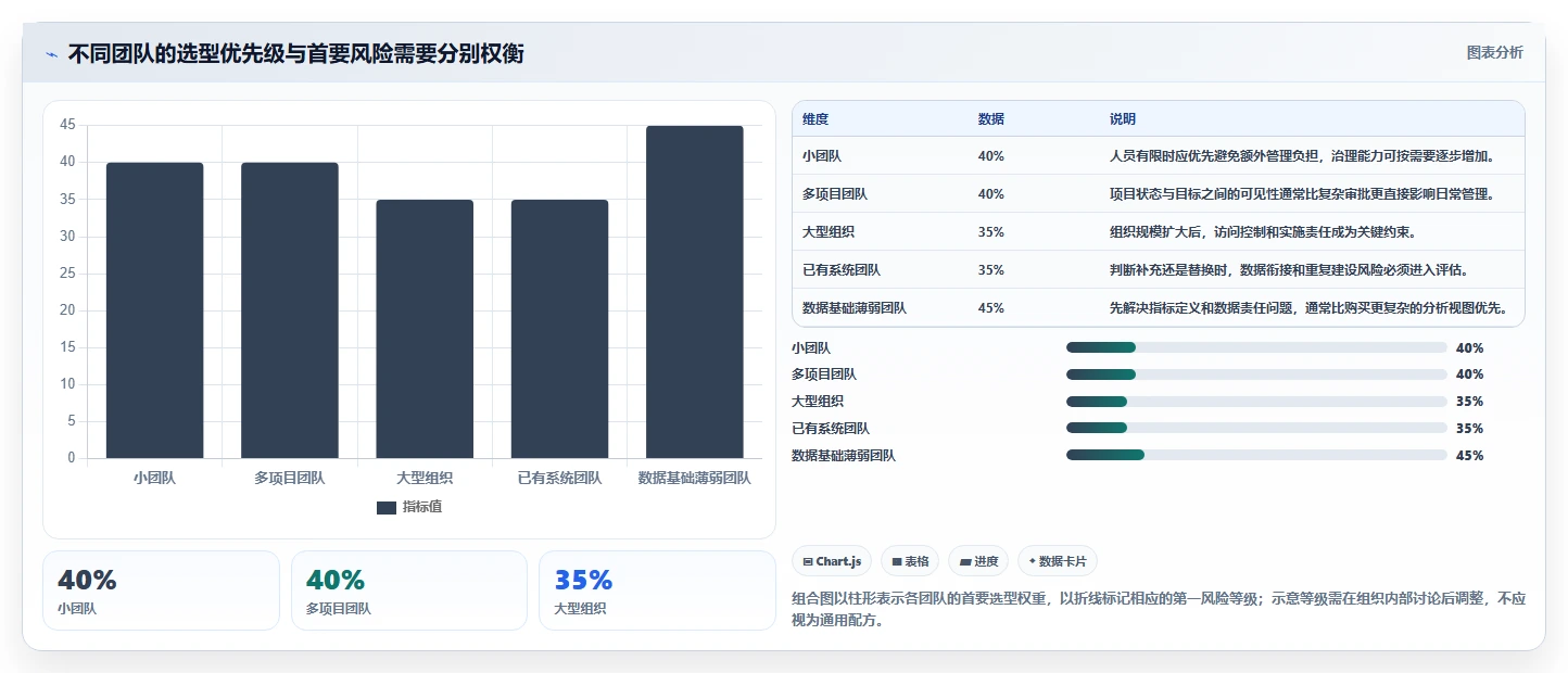 项目经理必看:2026年最值得投资的5大目标管理系统