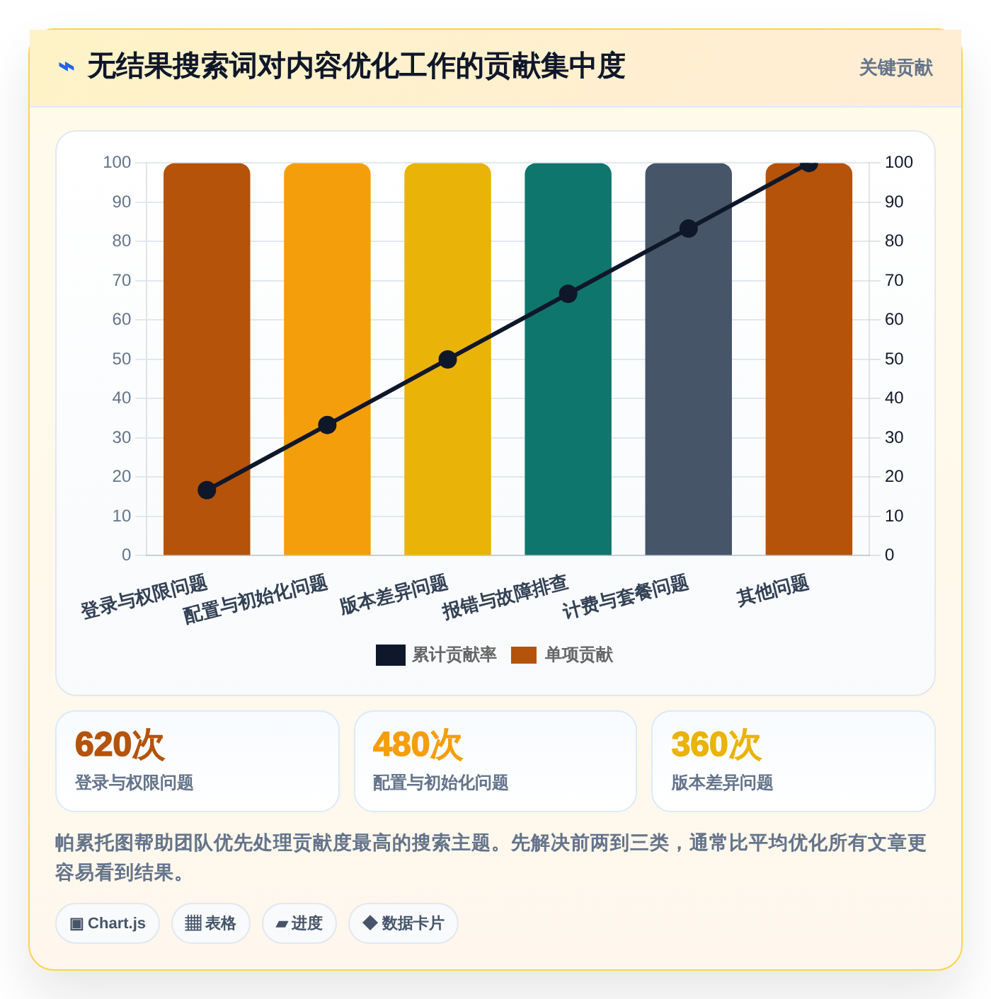 2026年必备!5大帮助中心管理系统工具对比与选型指南
