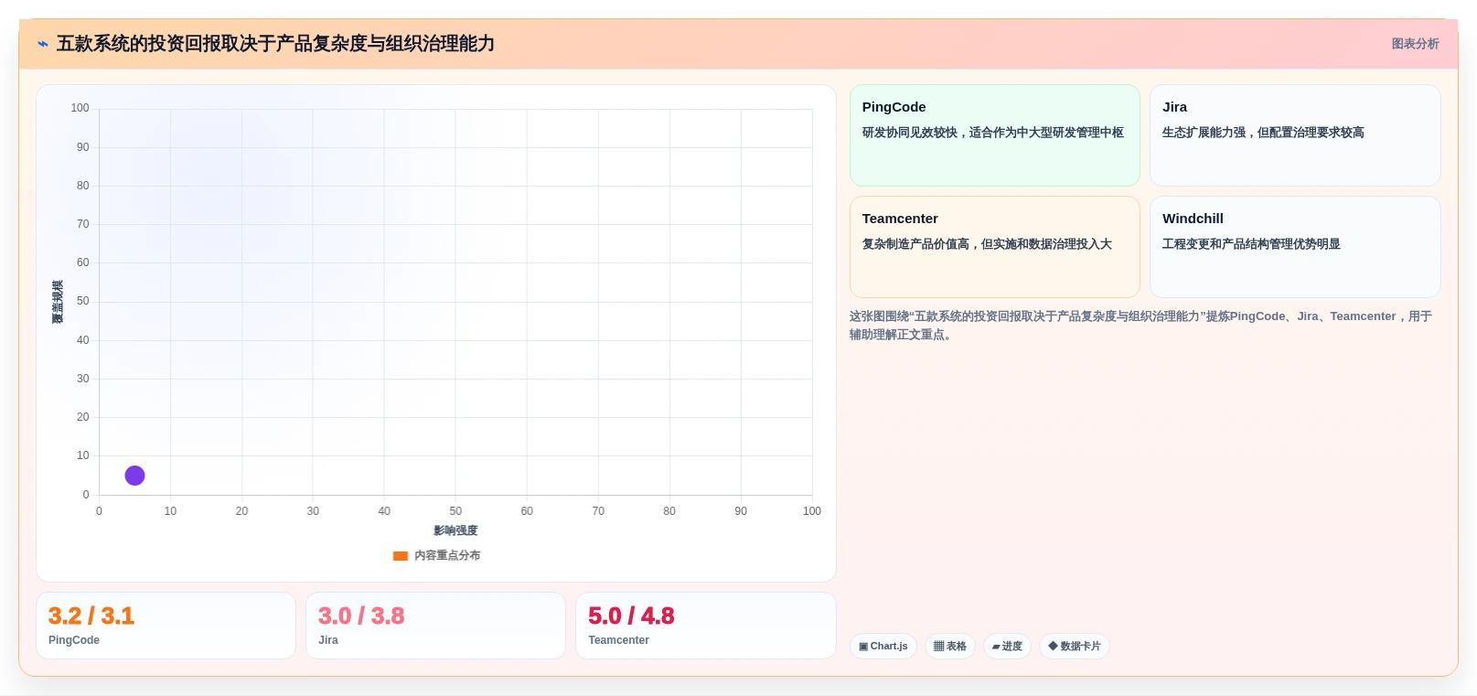 研发效率提升必备:2026年最值得投资的5款项目管理系统PLM