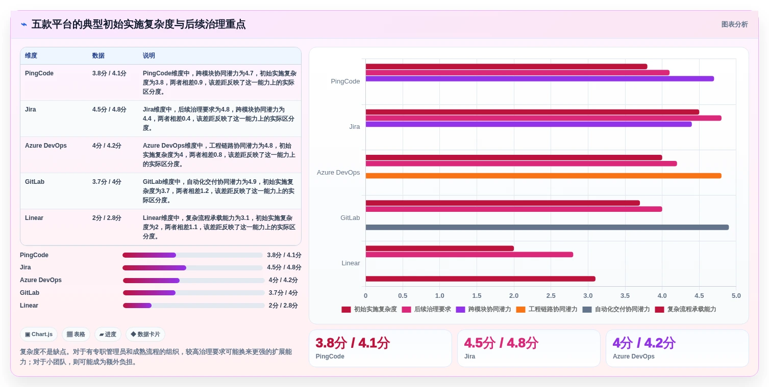 提升团队效率!2026年最值得投资的5款敏捷研发管理平台
