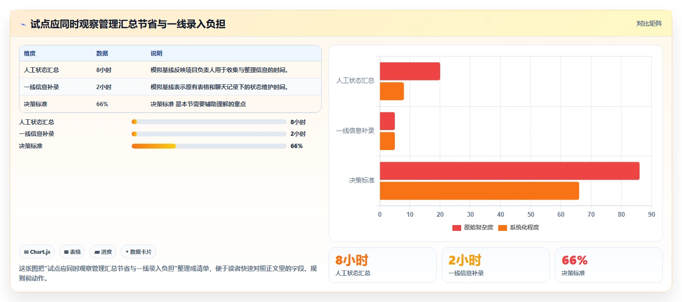 2026年项目管理软件分类指南:6款主流工具选型参考
