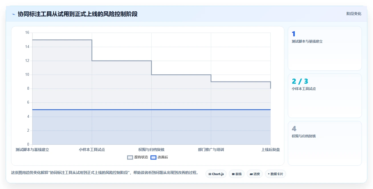 2026年最佳协同PDF在线标注工具大盘点:6款效率神器全面对比