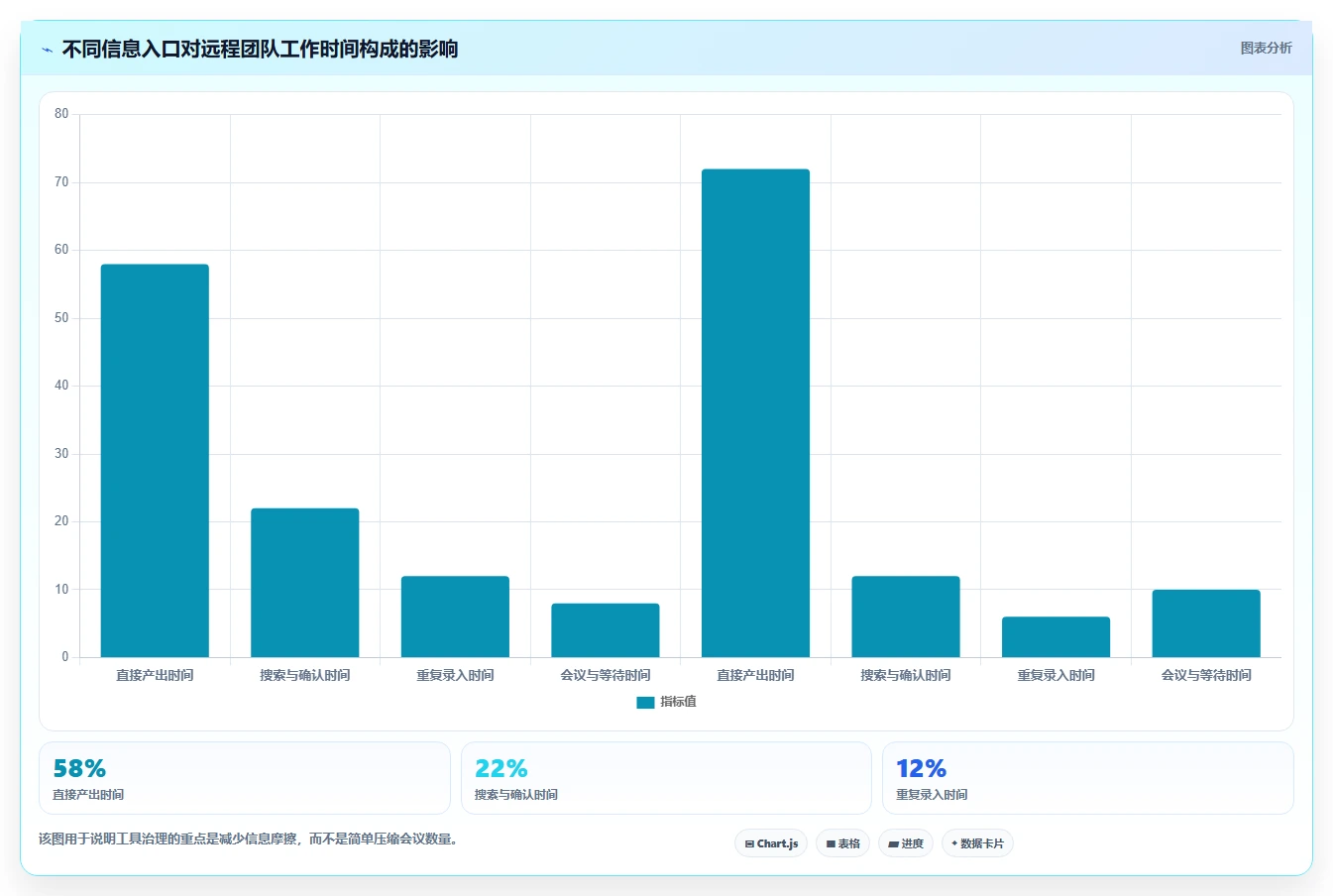远程办公新时代:2026年不可错过的8大工作上班高效率小工具软件推荐