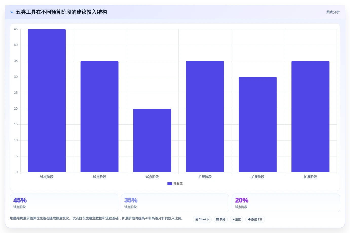 突破研发瓶颈:2026年最值得投资的5大工业软件开发工具