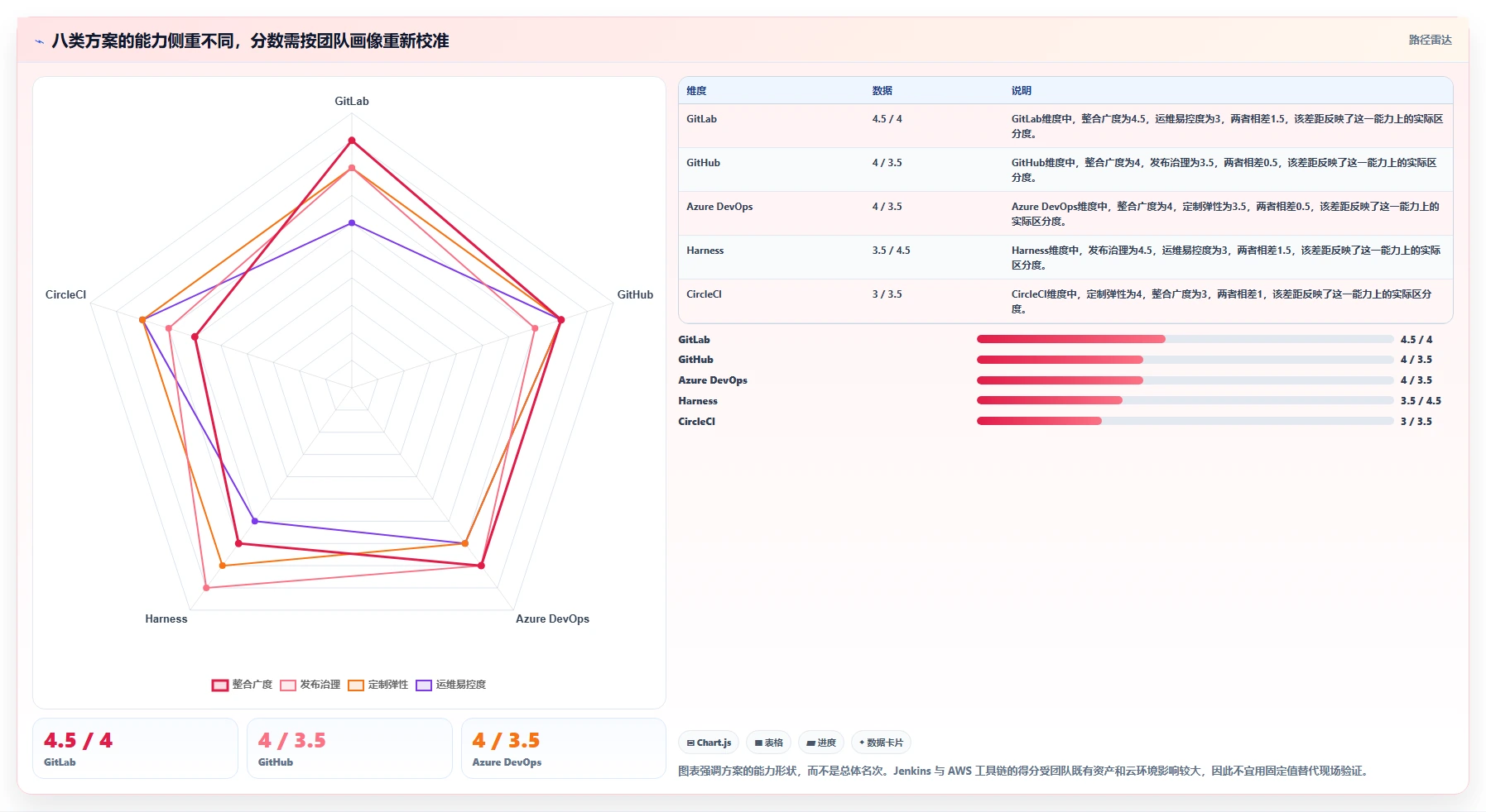 从效率到创新:2026年8款领先一体化DevOps平台工具盘点与推荐