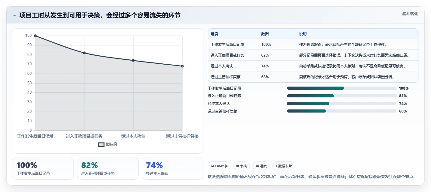 项目管理新趋势：2026年最值得关注的8款时钟管理系统