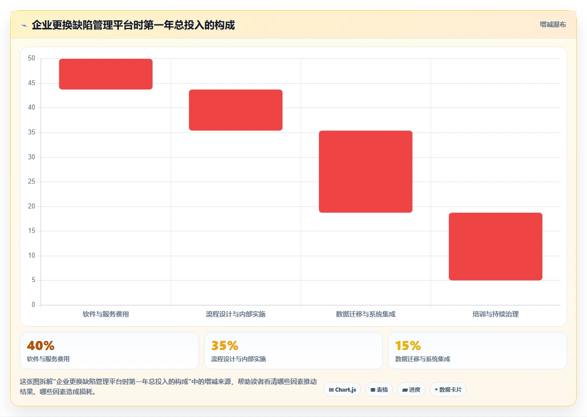 2026年研发效率革命:6大阿里的bug管理工具全面对比
