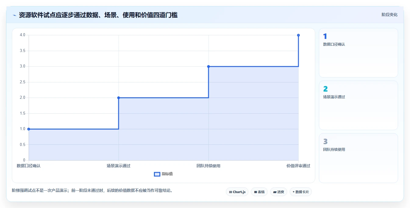 效率提升必备:2026年8大资源管理软件有哪些推荐