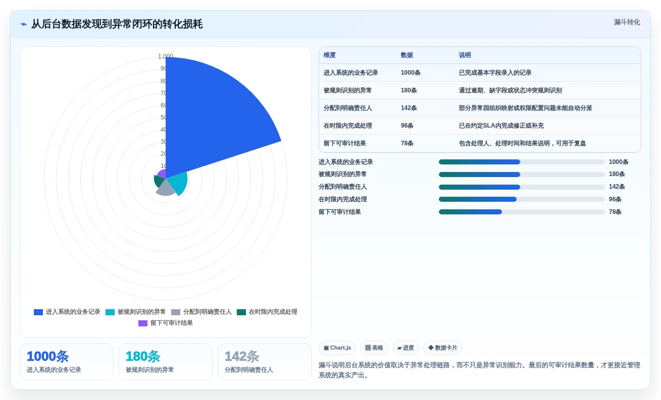 提升效率必备:2026年度7款热门后台管理系统admin工具盘点