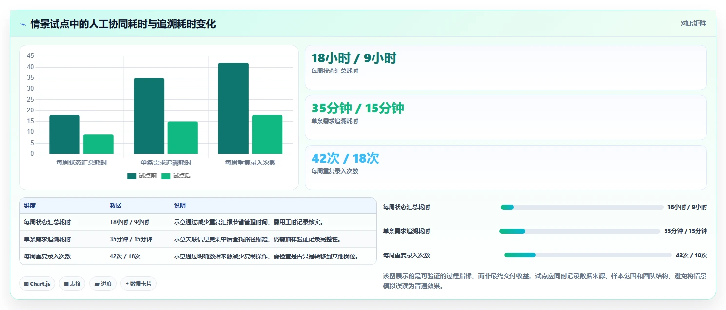 2026年汽车项目管理5大工具大比拼:哪款最适合你的团队?