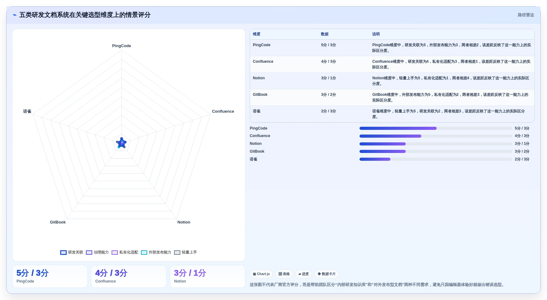 研发团队必备：2026年Top 5文档记录系统工具推荐
