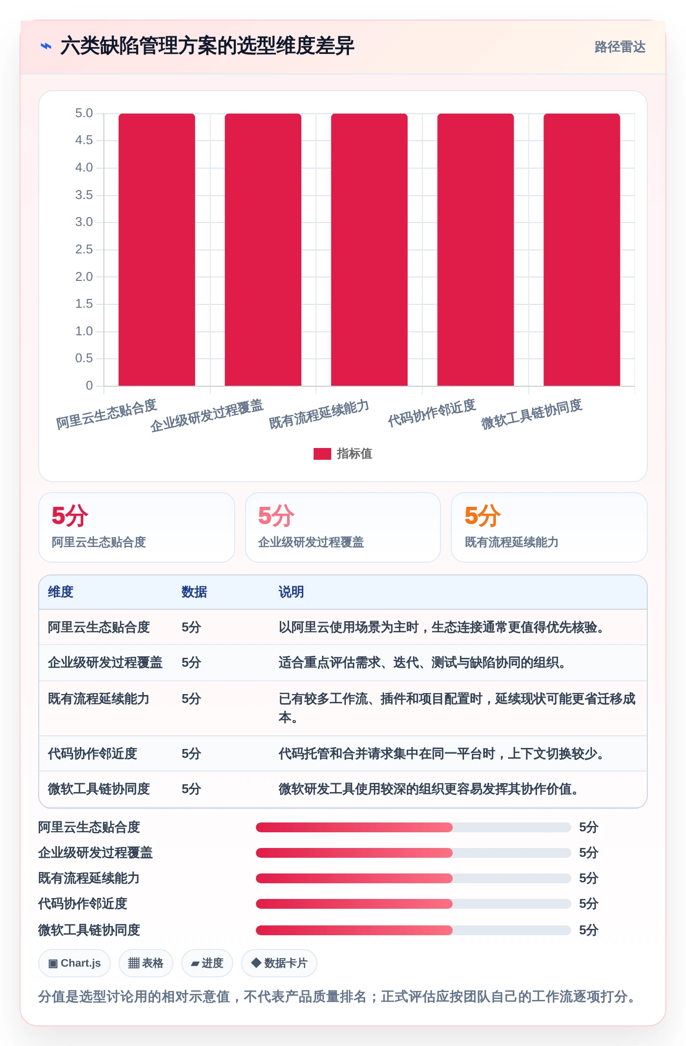 项目管理新趋势：2026年值得关注的6大阿里云缺陷管理工具推荐