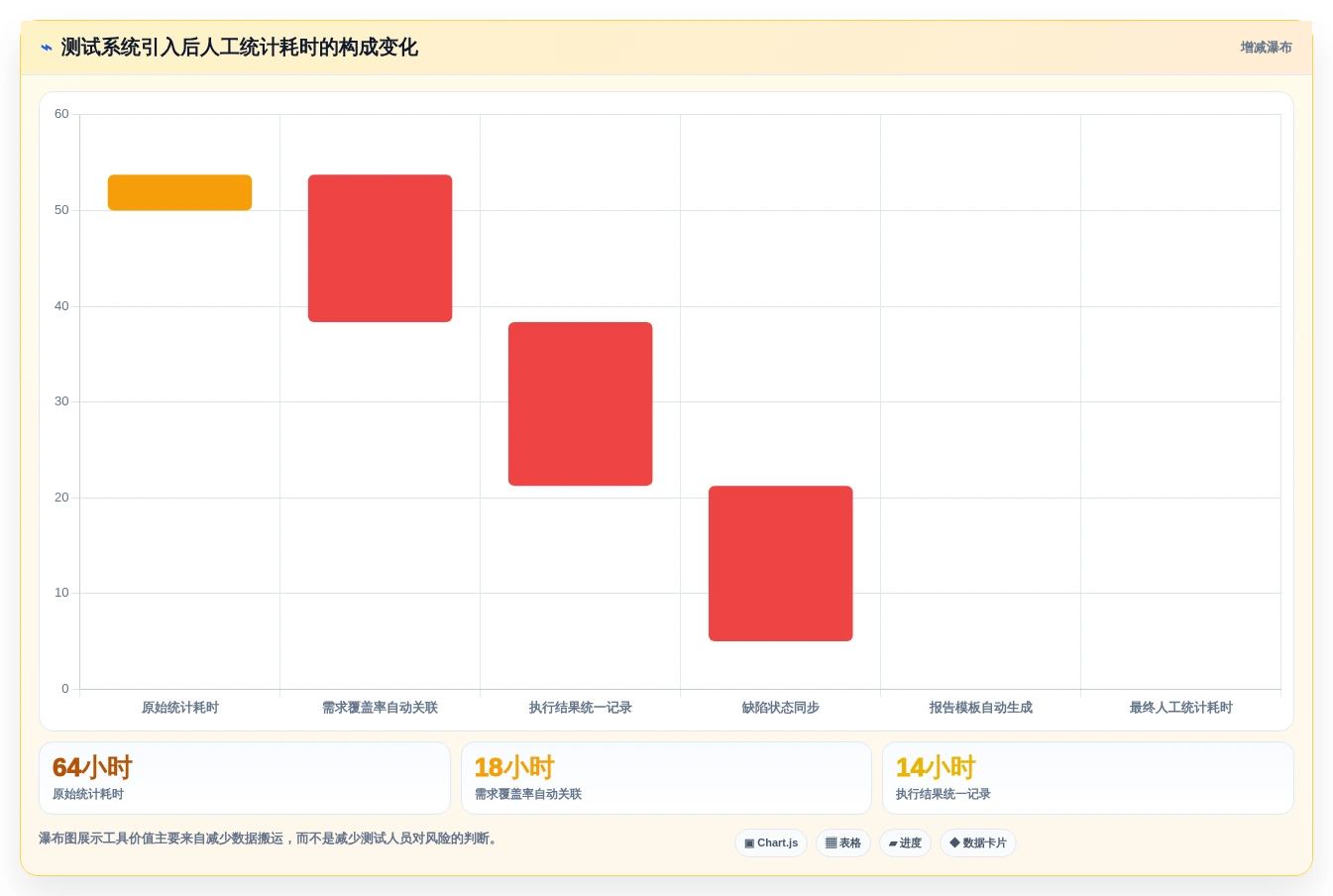 2026年精选:6款最受欢迎的测试系统模板工具对比