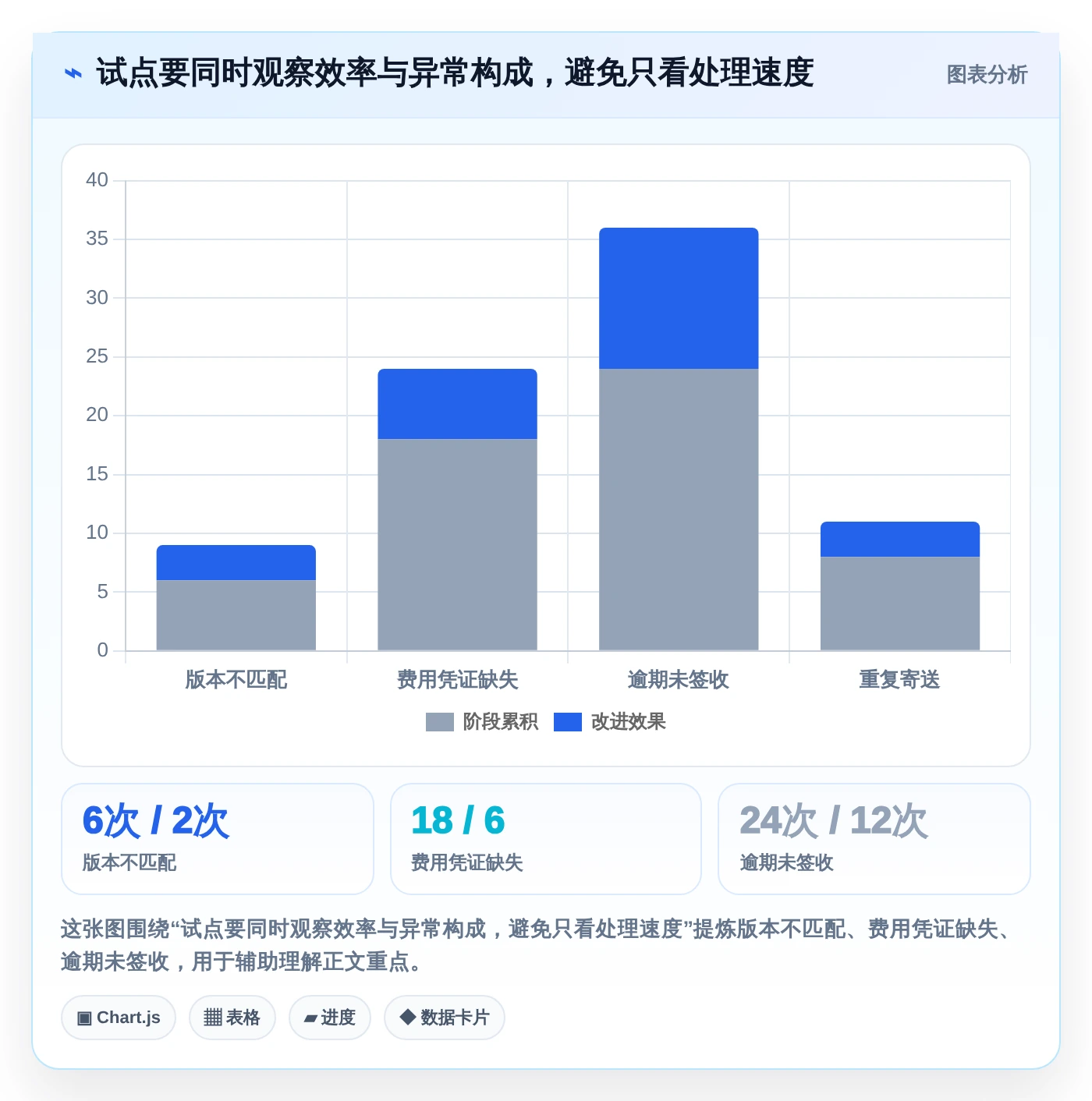 选对工具事半功倍:2026年6大技术文档收发费管理软件深度对比