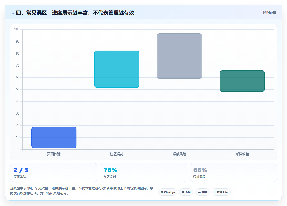 四、常见误区:进度展示越丰富,不代表管理越有效