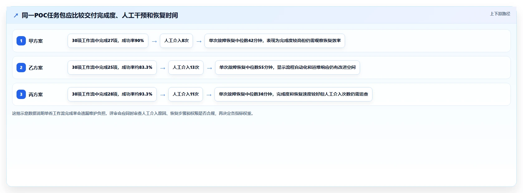 项目管理新选择：2026年度8款领先信创开发平台深度测评