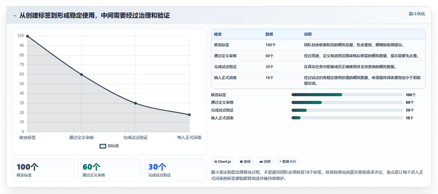 解锁团队生产力:2026年最值得投资的5大工作任务标签软件
