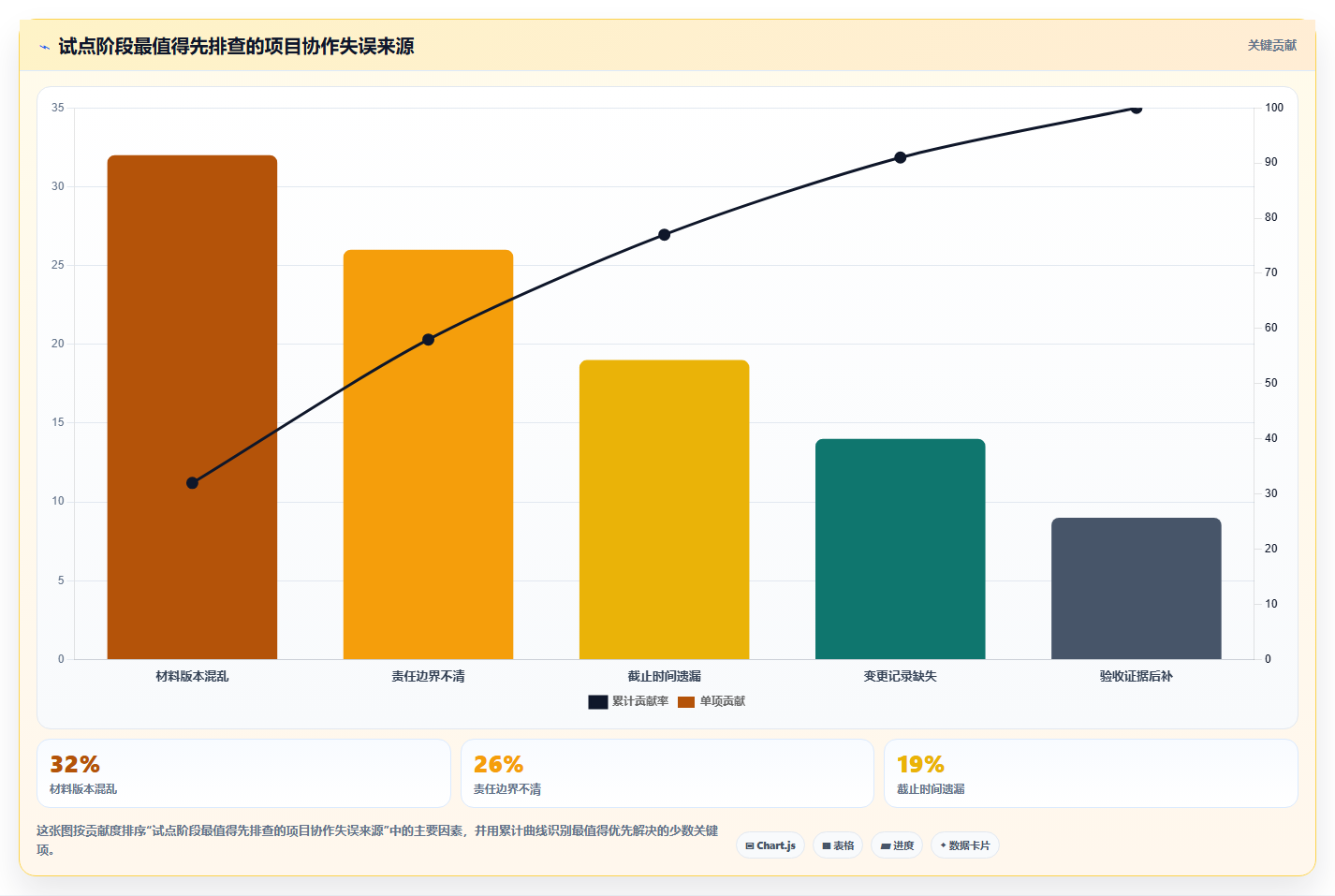 项目管理新趋势:2026年湖北省科技计划项目管理平台工具选型指南