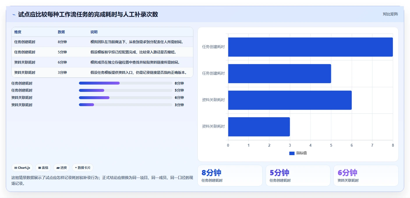 提升项目管理效率!2026年度5款脑功能信息管理平台软件系统工具推荐