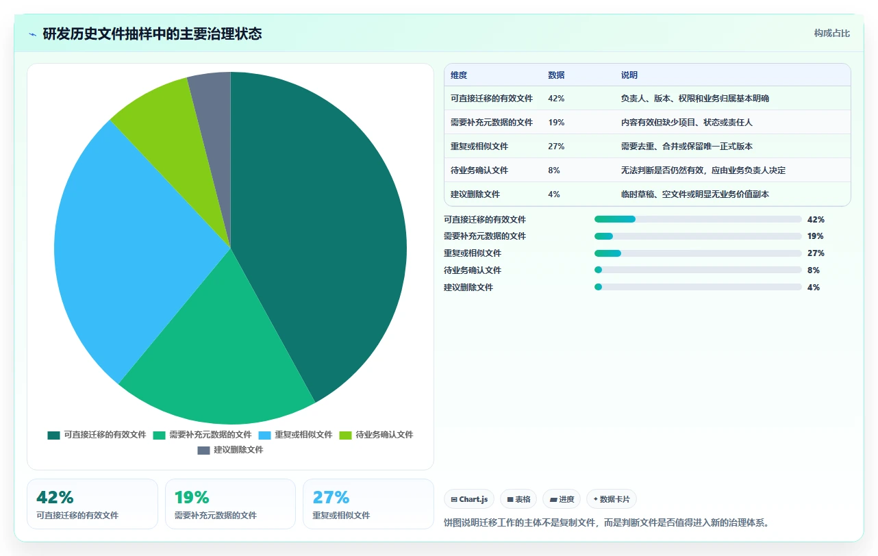 提升效率新选择：2026年最值得关注的5款access文档管理软件