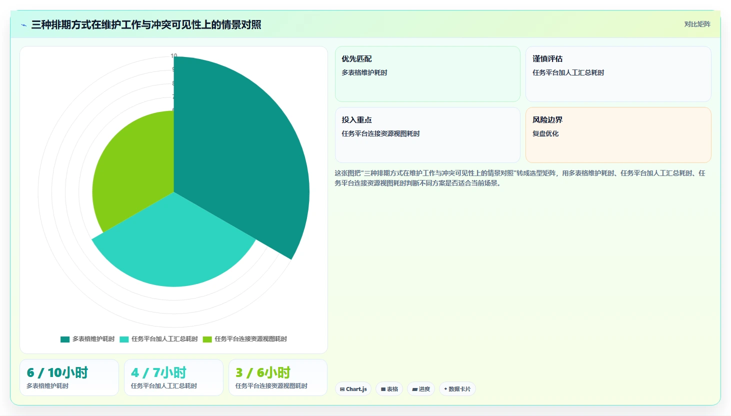 2026年效率革命:10大项目人员安排计划工具深度对比