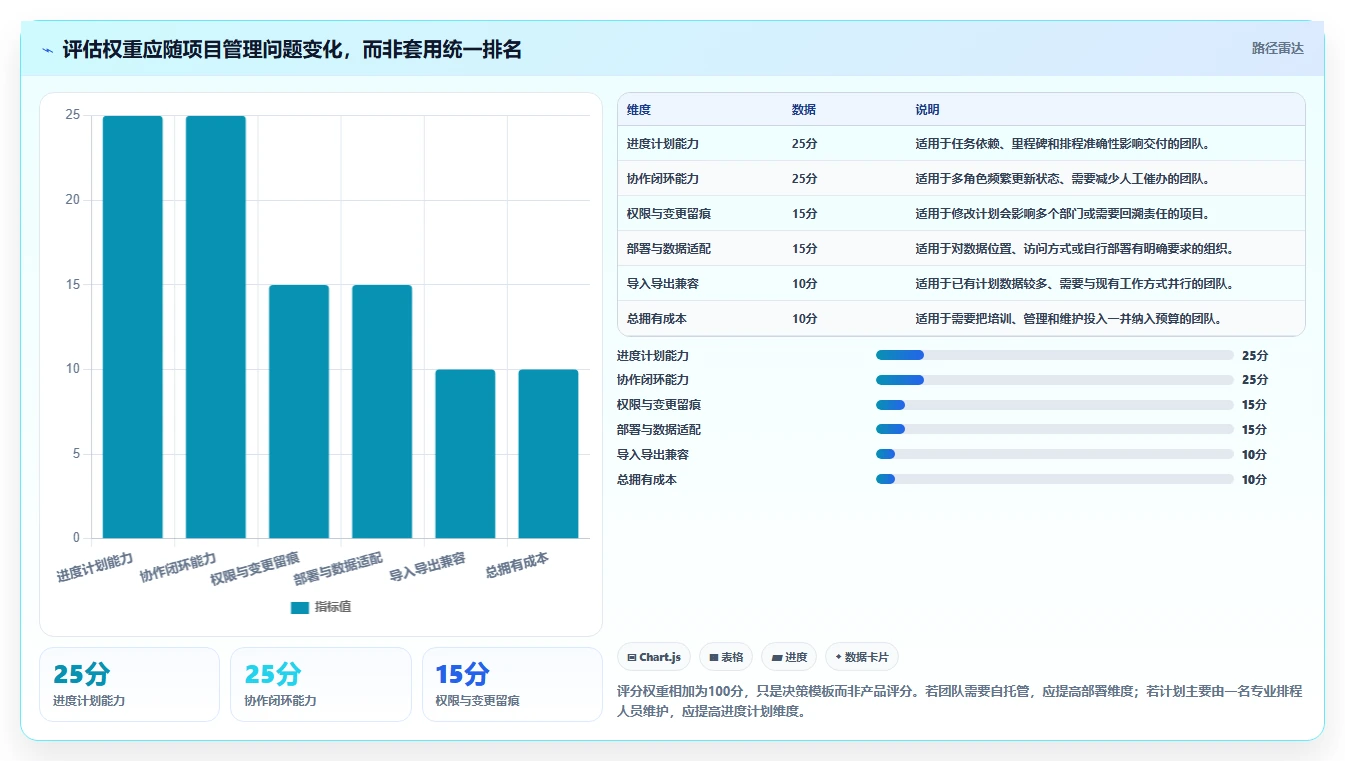 项目管理效率提升指南:2026年最值得尝试的7款怎么下载网络进度计划软件