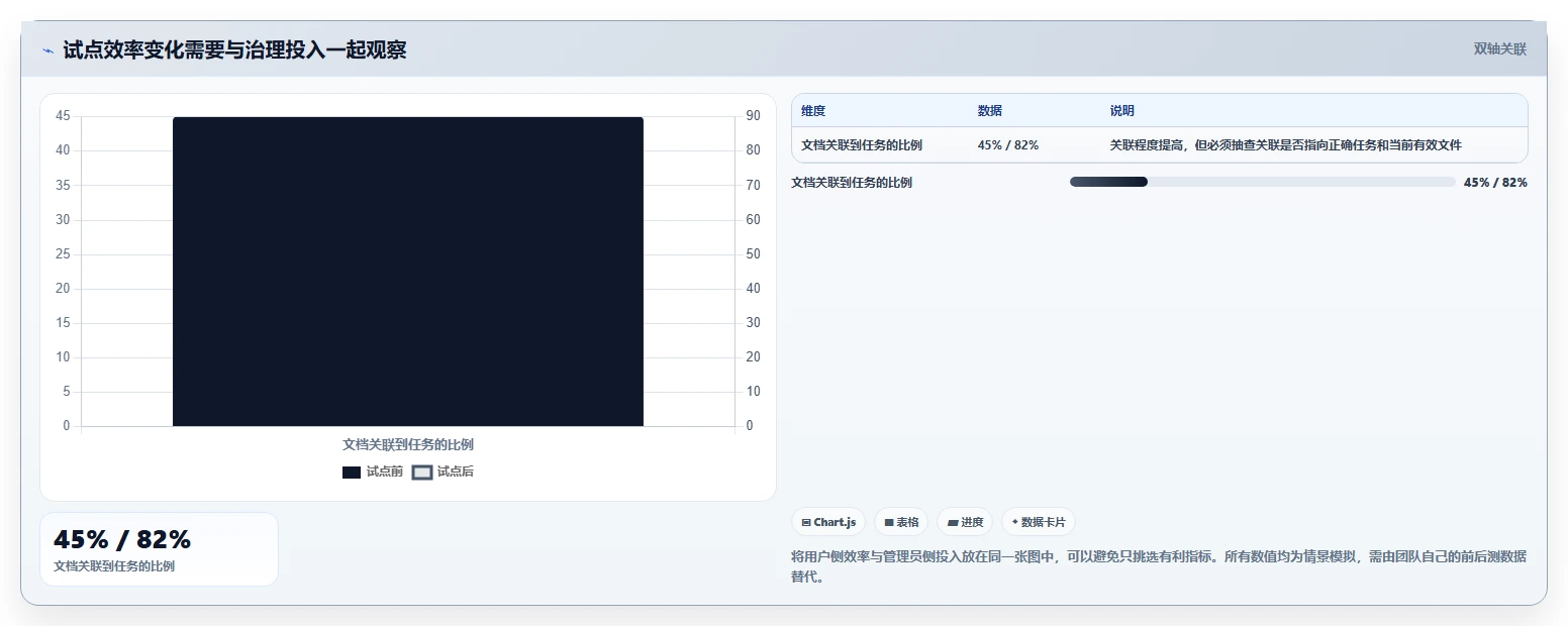 项目经理必看:2026年文档管理关联工具选型指南