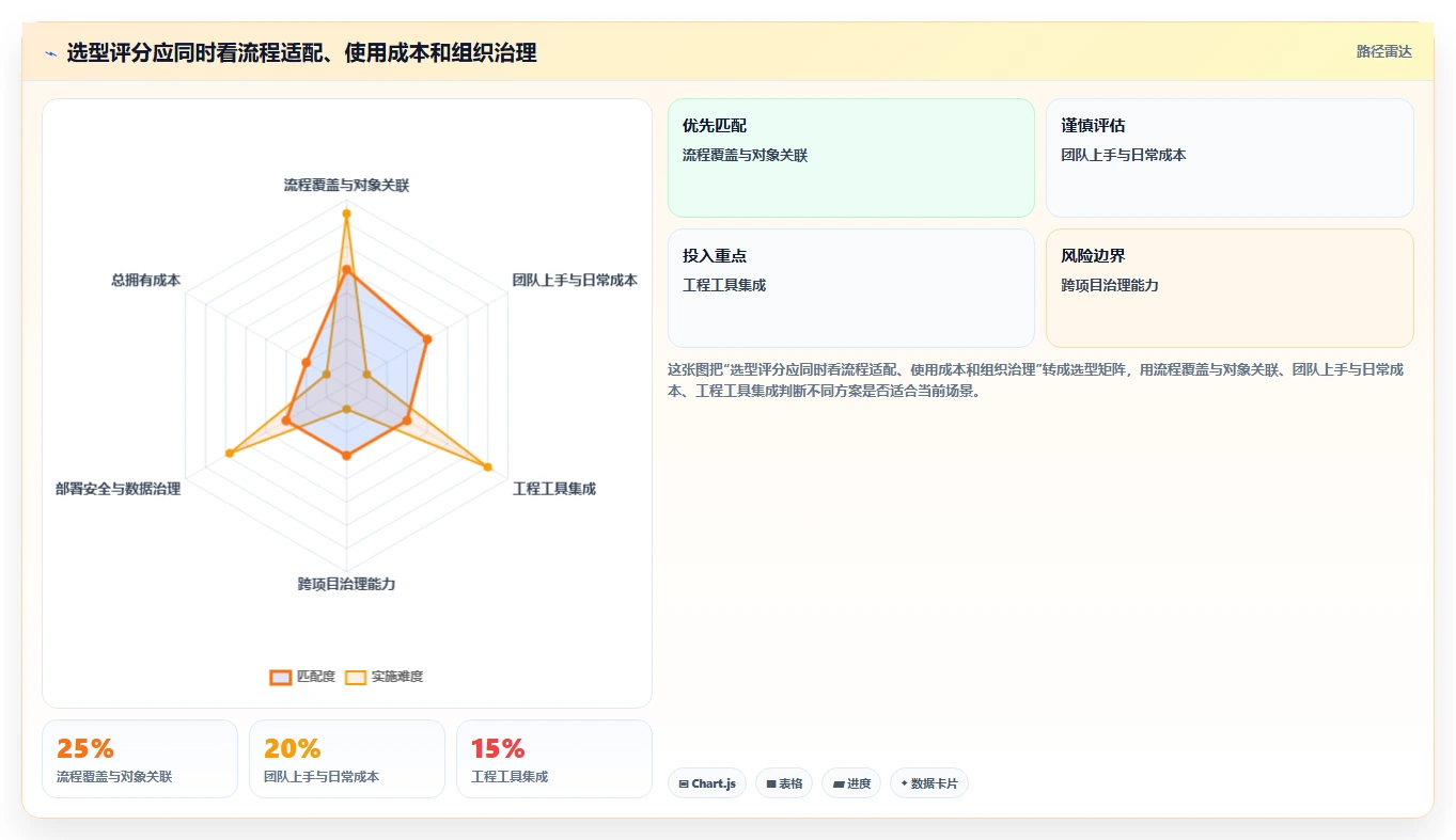 2026 年最值得关注的 8 大研发项目管理系统推荐