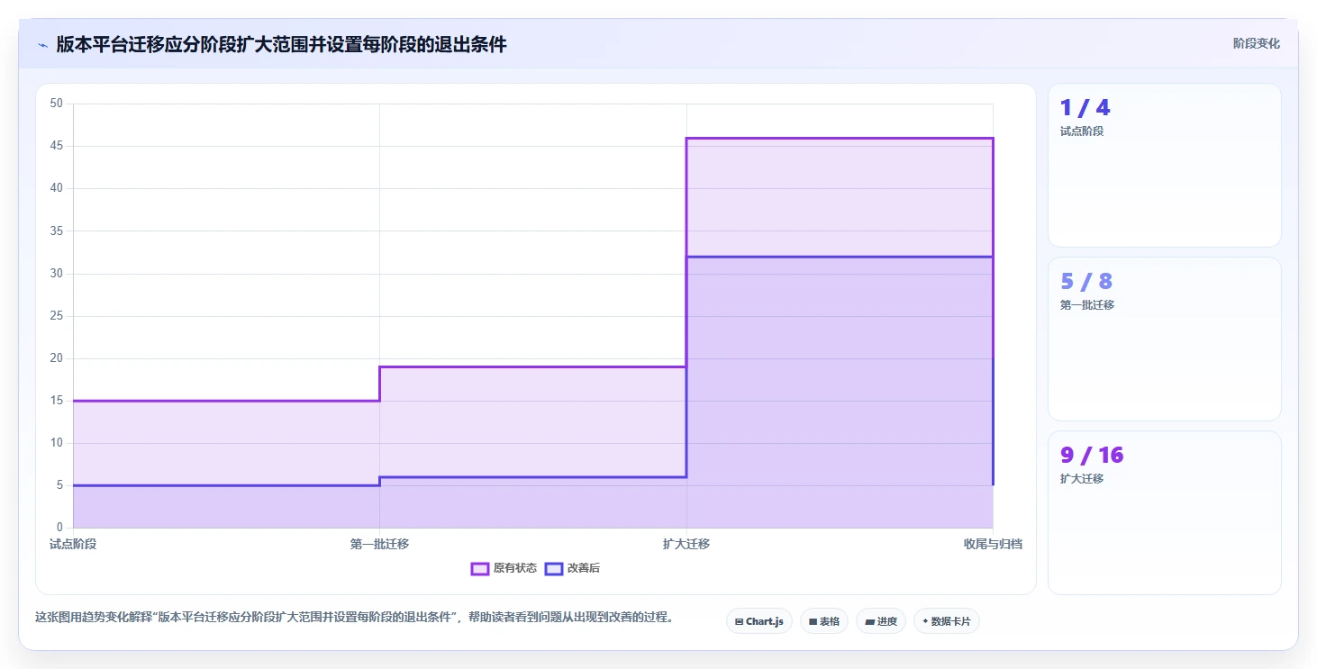 研发团队必备:2026年最值得投资的5款多版本管理软件