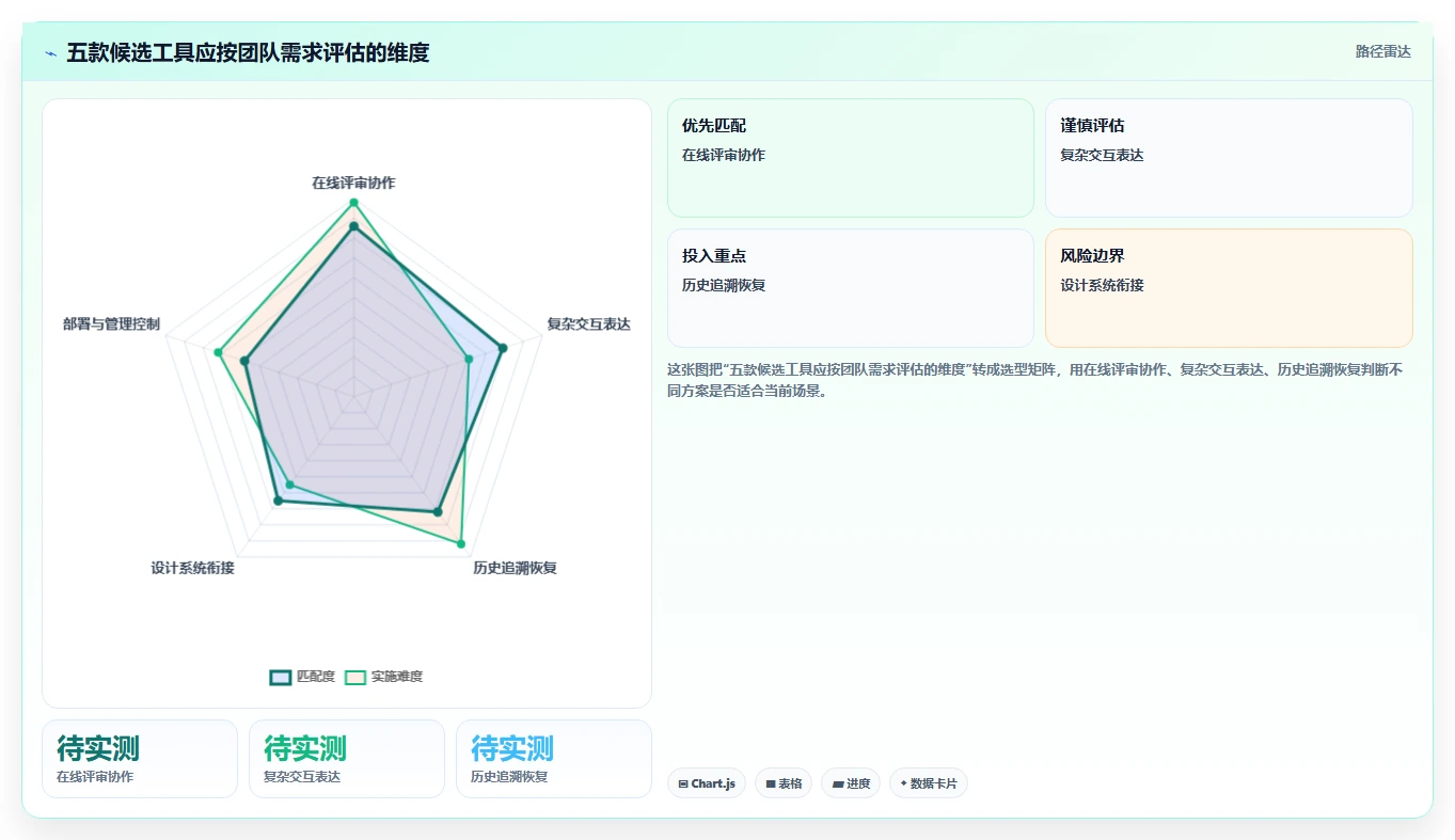 提升设计效率:2026年5大原型版本管理工具推荐