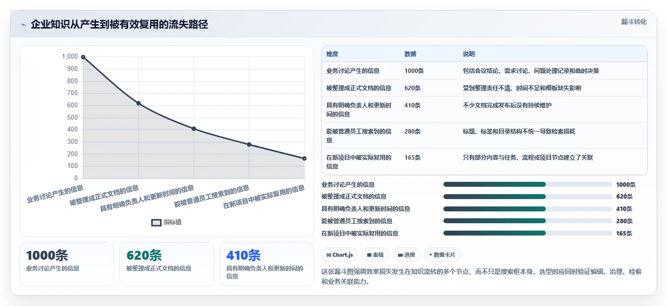 2026年效率革命:6款顶级天谷文档管理系统全面对比