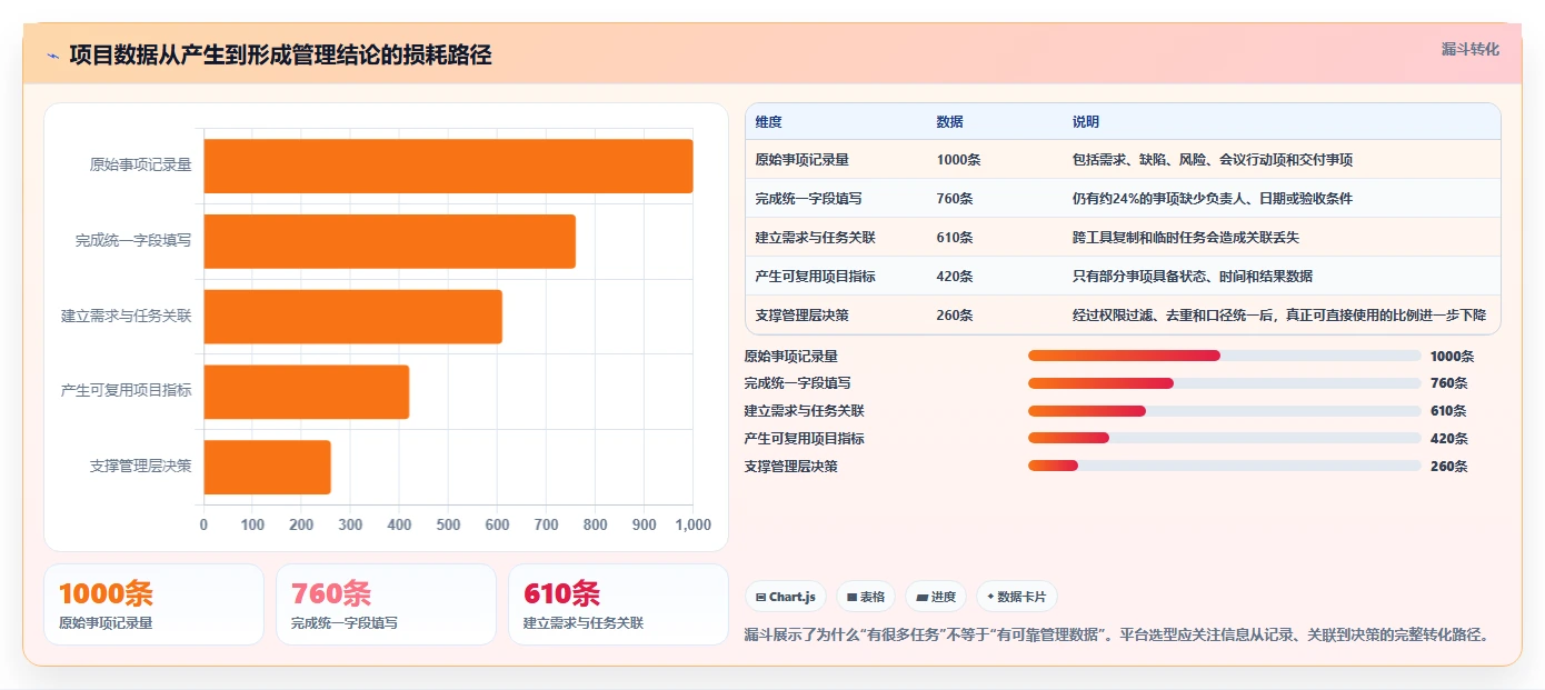 项目经理必看:2026年7款热门PingCode平台工具深度评测
