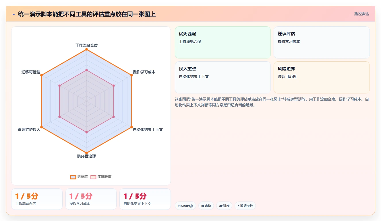2026年效率之选：6款顶级管理测试用例工具深度对比