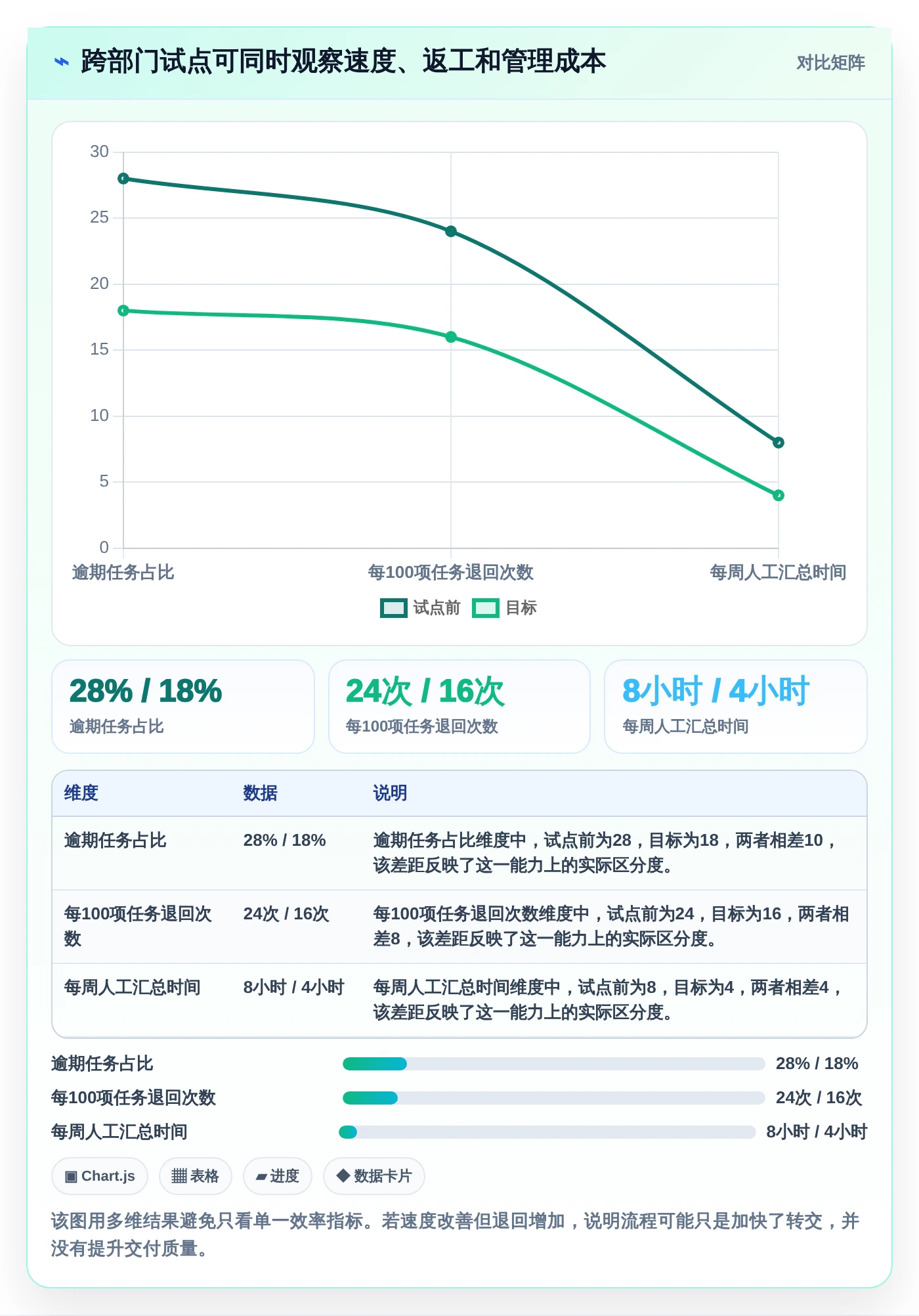 2026年效率之选:6大职能部门管理看板工具全面对比
