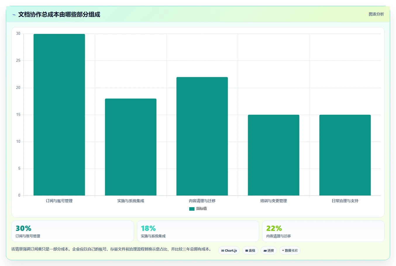 提升团队协作效率:2026年最值得投资的5款企业多人在线协作文档管理系统