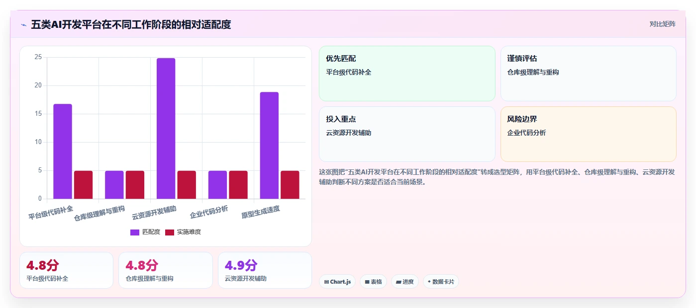 2026年Top5 AI软件开发平台对比：如何选择适合你的开发利器？