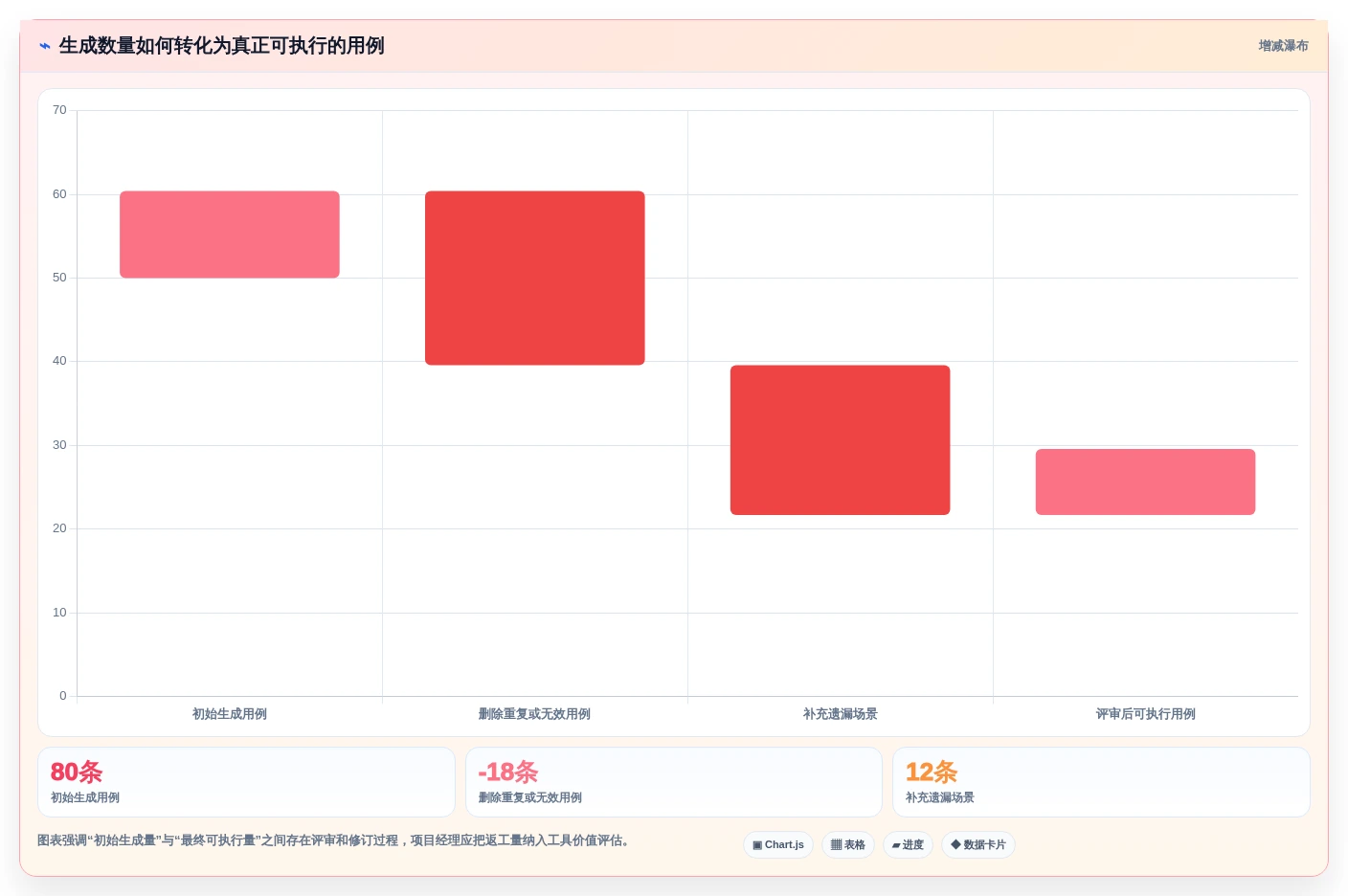 项目经理福音：2026年最佳生成用例工具选型指南