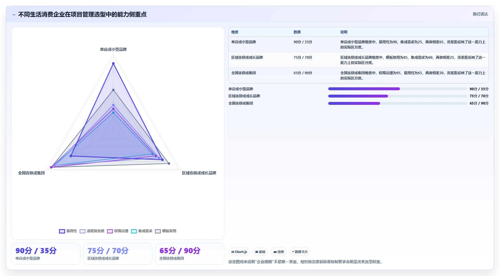 2026生活消费行业项目管理软件推荐：选型对比与落地指南