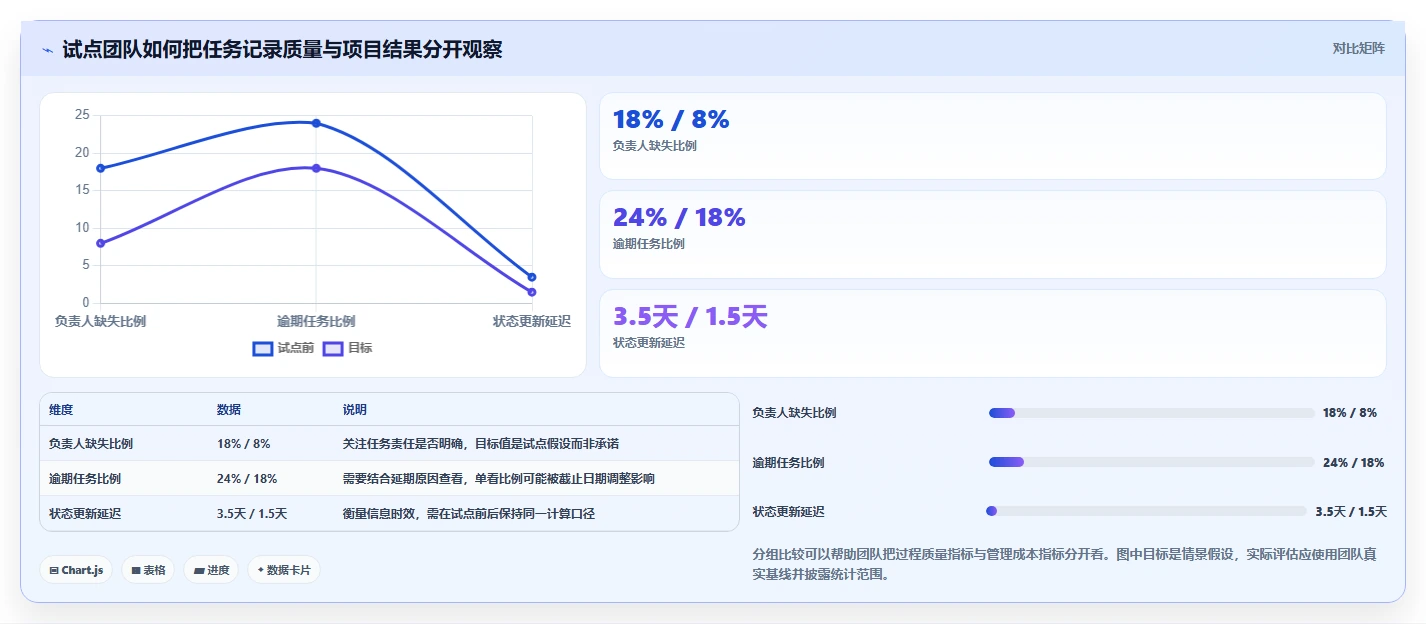 项目管理新趋势:2026年不可错过的7款工作任务清单软件盘点