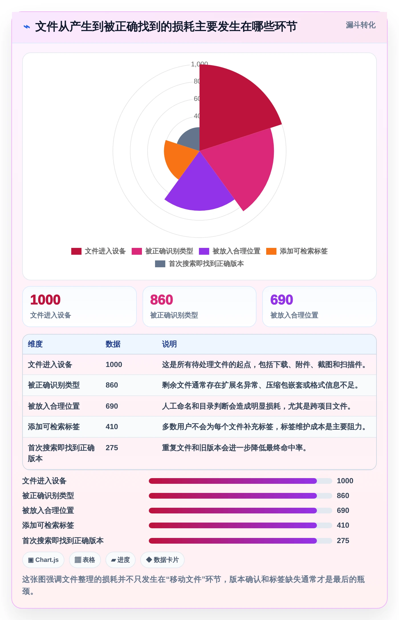 告别杂乱文件夹：2026年最智能的8款文件分类软件推荐