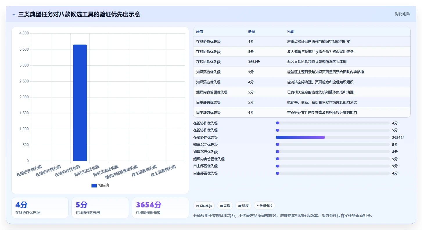 从入门到精通:2026年智库文档共享平台选型指南 - 8款工具深度对比